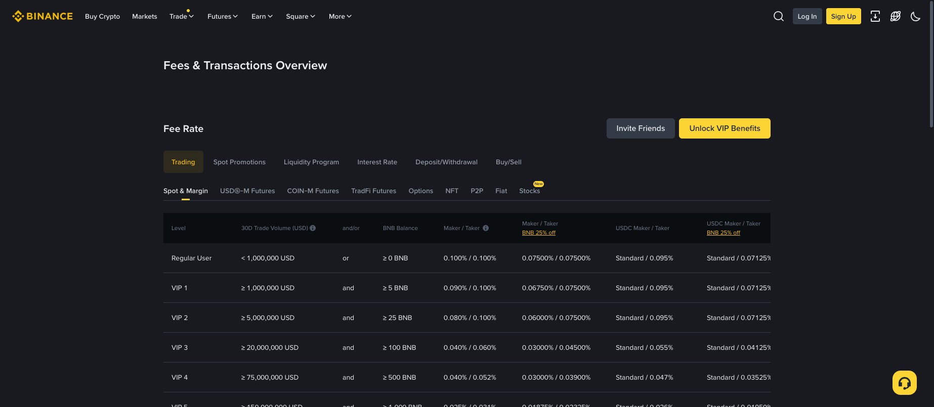 Binance spot trading fee schedule showing 0.1 percent maker and taker at the regular tier and 0.075 percent with the BNB 25 percent discount