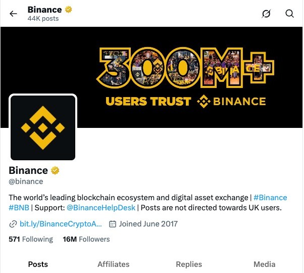 Verified Binance official X account with 16 million followers and a banner reading 300 million-plus users trust Binance