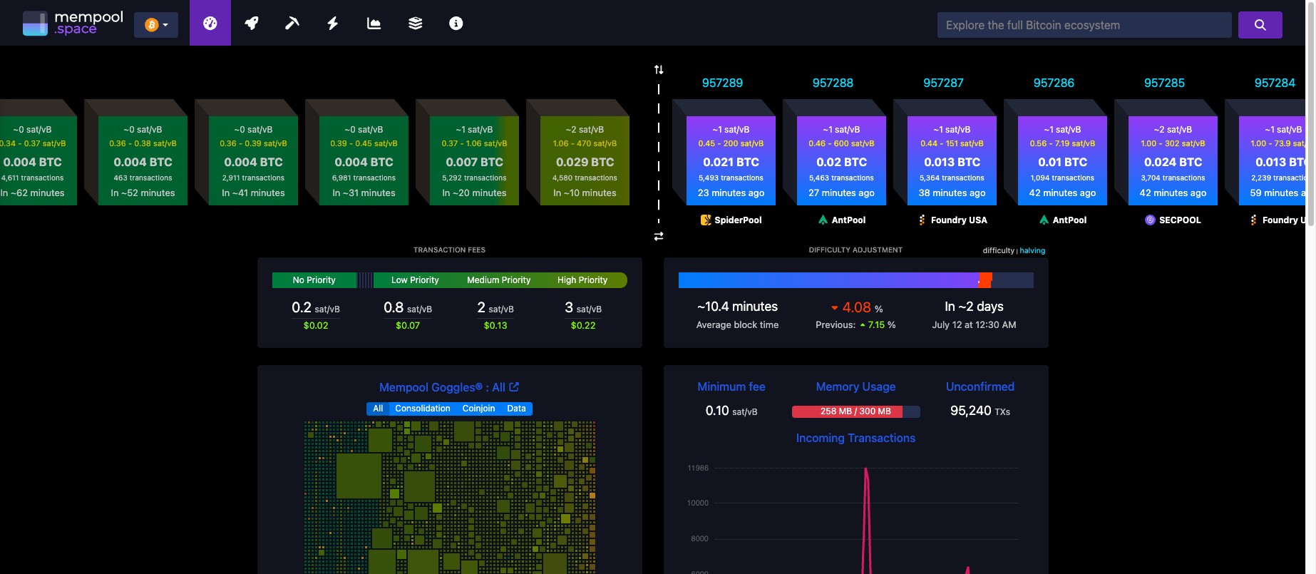 mempool.space bitcoin explorer showing recent blocks near height 957,289, mining pools, and an average block time of about 10.4 minutes